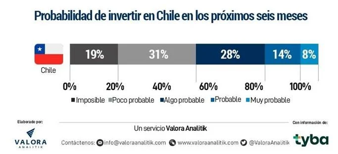 tyba Chile