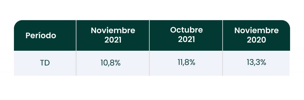 tyba: desempleo